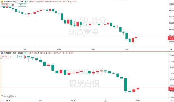 IMF分析称中东战争若持续至2027年，全球经济将面临更严重的冲击