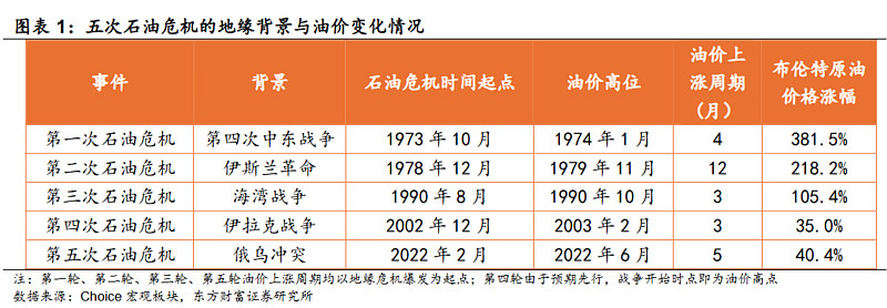 IMF分析称中东战争若持续至2027年，全球经济将面临更严重的冲击