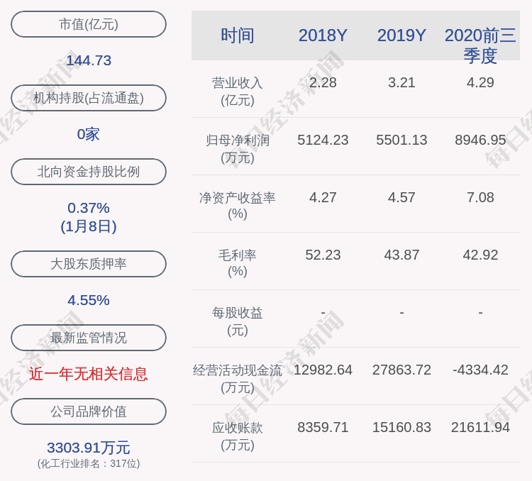 南大光电:氢氟酸是公司生产三氟化氮的主要原材料