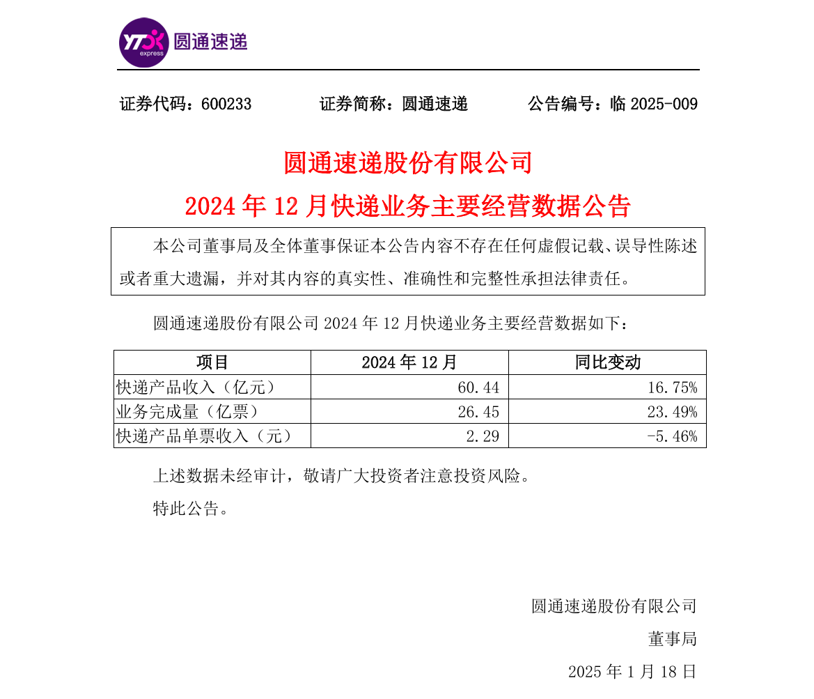 前四月快递业务量同比增长5.1% 业务收入累计完成近五千亿元