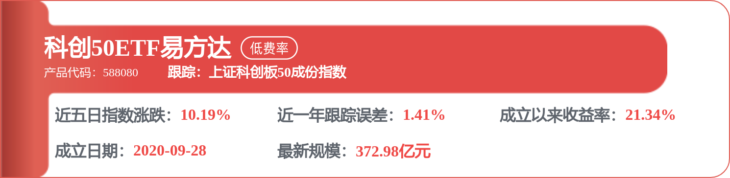 科创50指数调整,创新药械板块逆势上涨,科创50ETF易方达(588080)获资金关注