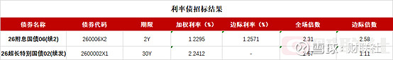 债市收盘| 央行单日再度净投放2485亿元,债市小幅走强
