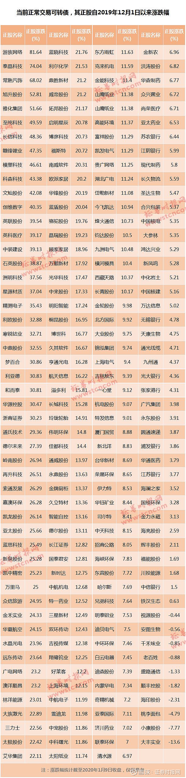 单周转债“上新”8只,审批边际提速,可转债供需缺口有望缓解