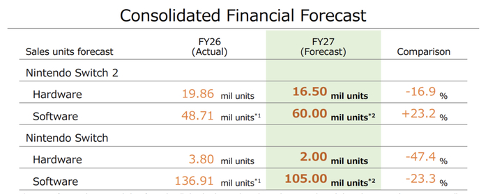 肯2026/27 财年近半数预算用于债务偿付
