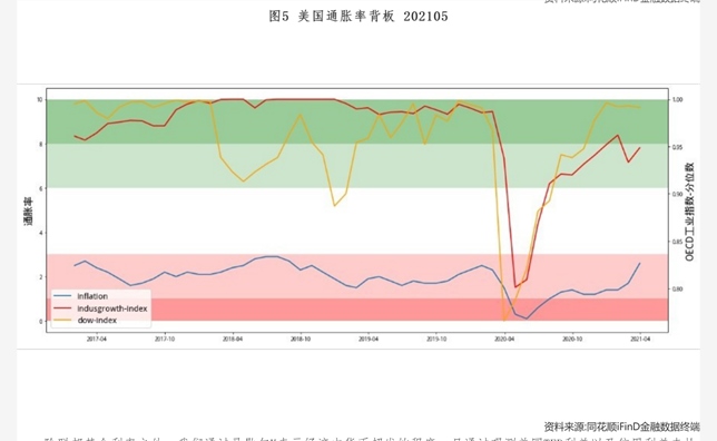 太平洋地区经济增长将在2026年放缓至2.8%
