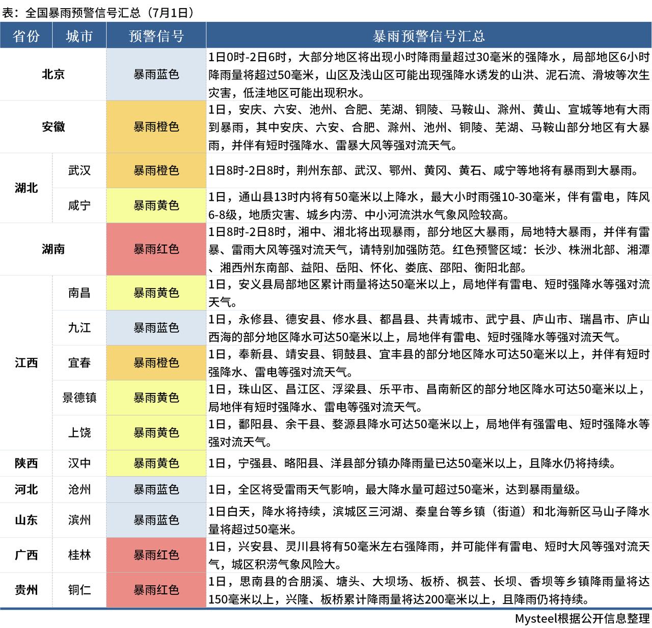 中央气象台:重庆湖北等地局地有暴雨